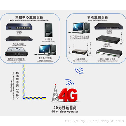 LED Light Controller